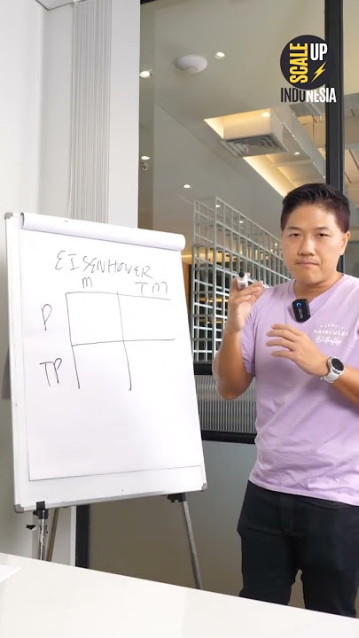 atur prioritas kamu dengan matrix ini biar makin teratur! #edukasi #prioritas #motivasi