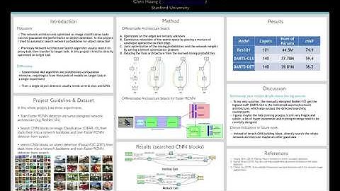 Differentiable Network Architecture Search for Object Detection