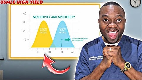 Visualizing Sensitivity vs Specificity | USMLE Statistics