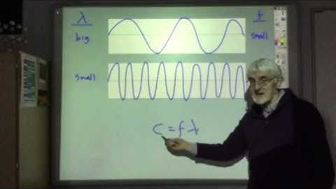 1.1a: Electromagnetic Radiation.