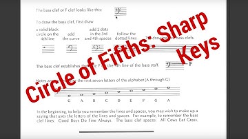 Theory Thursday #37: Circle of Fifths-- Sharp Keys