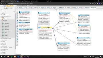 Final Project Sanbercode - Laravel Web Development Batch 18