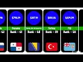 Countries by Avg Monthly Salary #countries #average #monthly #salary