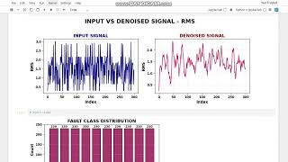 HYBRID SWIN TRANSFORMER AND VIT TCN NETWORK FOR INTELLIGENT BEARING FAULT DETECTION