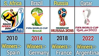 List of FIFA World Cup Winners from 1930 to 2022 || Fifa World Cup host countries & Winners list ||