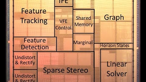 Navion: Test chip performing real-time processing on EuRoC dataset sequence @ VLSI 2018