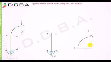 Unit Load Method Numerical 5 (Lamp Post)