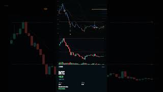 INTC PUT +$9.20. — Z3Gamma · 2026-06-16 #Shorts