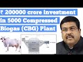 What is Compressed Biogas CBG ,5000 Compressed Biogas Plants soon in India, Current Affairs, UPSC