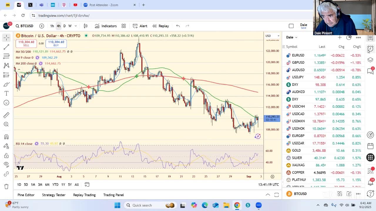 TradeGateHub Live Trading | Global Bound Rout = Dollar Bid.