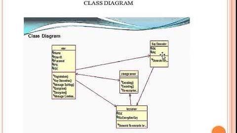 storage   a secure erasure code-based cloud storage system with secure data forwarding