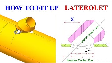 How to fit up a latarolet