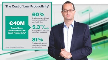 Digitalization in Service and Maintenance​—Day 2 | Online Summit November 2020