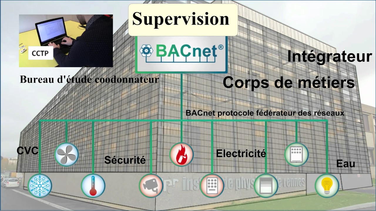 Mise en oeuvre d'un réseau bacnet - YouTube