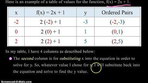 Using a Table of Values to Graph Linear Functions Part 1: Discussion: Tagalog Tutorial
