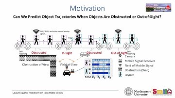 [ACMMM 2023] Layout Sequence Prediction From Noisy Mobile Modality