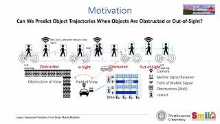 [ACMMM 2023] Layout Sequence Prediction From Noisy Mobile Modality