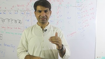 me going to Dharna against PMC | be the part of dharna | Ali Sudais | ACA Ali Series | N MDCAT 2021