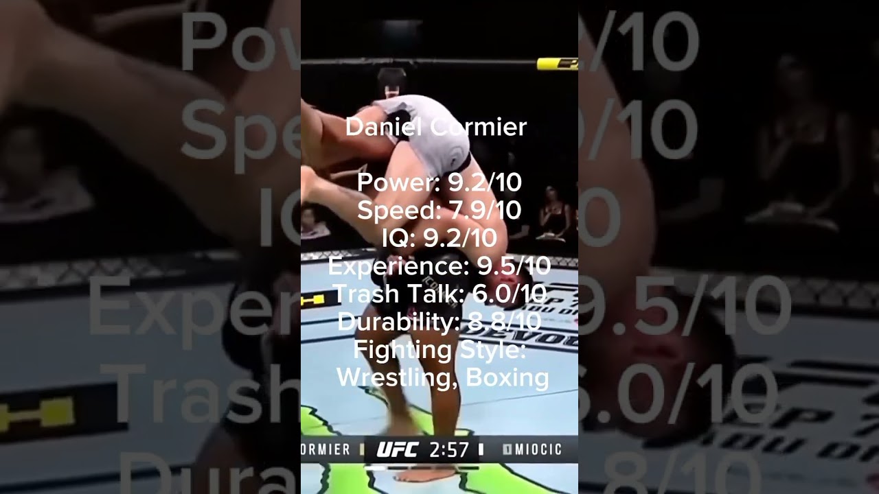 Daniel Cormier – UFC Fighter Stats 🦍💥 | DC Breakdown | UFC Shorts