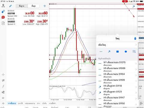 แผนการเทรดทองคำ วันที่  16 เมษายน 2567 สนใจเรียน ไลน์ ไอดี thanaroj2567 โทร 093-371-5225 โค้ชฐนโรจน์