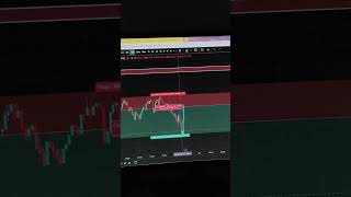 when btc get reversal #trading #liquidity #btc #stockmarket #smct #smc #ict #institutionaltrading