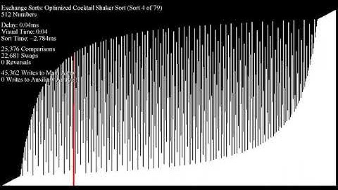*SEIZURE WARNING* Over 70 Sorting Algorithms in Under an Hour - Bit-Reversed Inputs