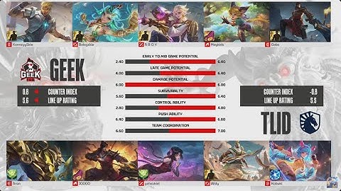 Geekfam VS Team Liquid - Game 2 - MPL ID S16 W8 D2