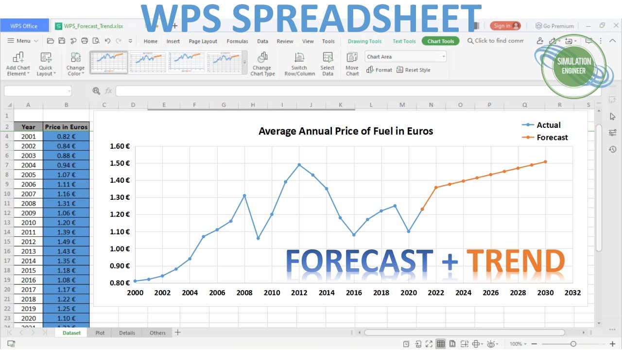 Analyze The Forecast Data For This Country DATA ANALYSIS USING FORECAST FUNCTION | WPS SPREADSHEET - YouTube