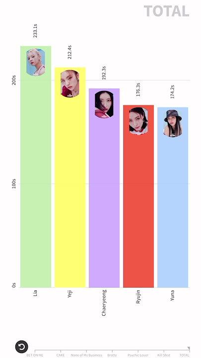 Download lagu ITZY - KILL MY DOUBT (Album Distribution) #itzy #kpop #shorts