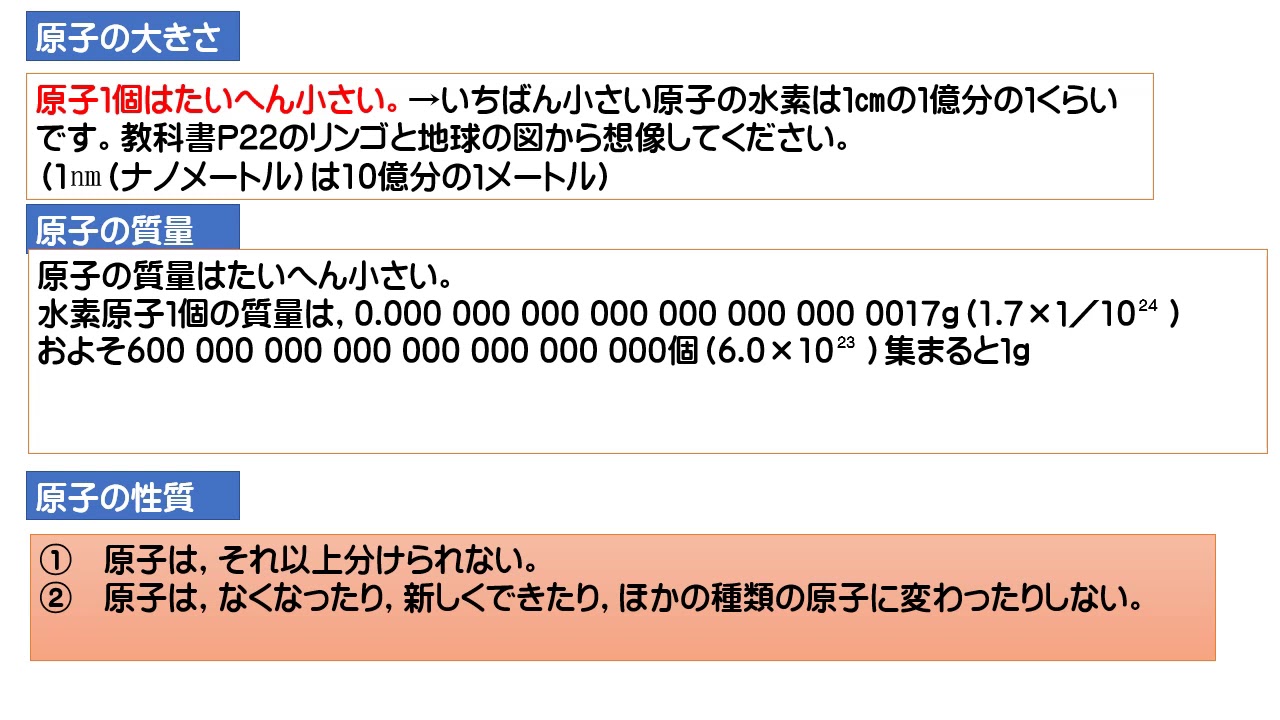 中２理科 物質の成り立ち ４時間目 Youtube
