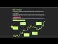 Forex Price Action - YouTube
