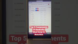 BankNifty Top 5 Components || Must Keep In Watchlist ||