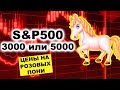 S&amp;P500 3000 или 5000 к концу 2023 года. Прогнозы по фондовому рынку, валюте и розовым пони 2023