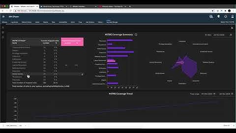UCM V3 Tutorial - MITRE Part Two