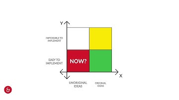 Creative Thinking - How Now Wow Framework