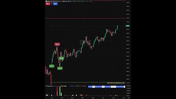 #spy on the HFT Indicator on Friday, 28 th Nov 0DTE
