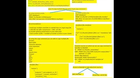 AWS Redshift COPY command