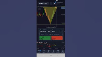 Price Action + "V" (Triangle) Pattern | Winning Trick For Binary • Pocket Option 📈💸 #shorts #short