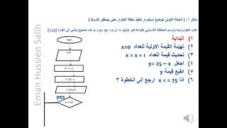 درس رابع  امثلة على المخطط الانسيابي  الرابع الاعدادي