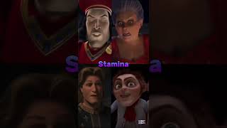 Lord Farquaad Vs Fairy Godmother Vs Prince Charming Vs Rumpelstiltskin Shrek Villains Battle Royal