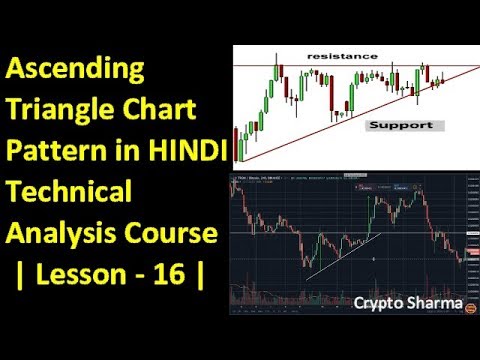 Ascending Triangle Chart Pattern in Hindi | Technical Analysis Course ...