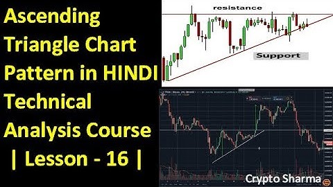 Ascending Triangle Chart Pattern in Hindi | Technical Analysis Course | Chart Patterns