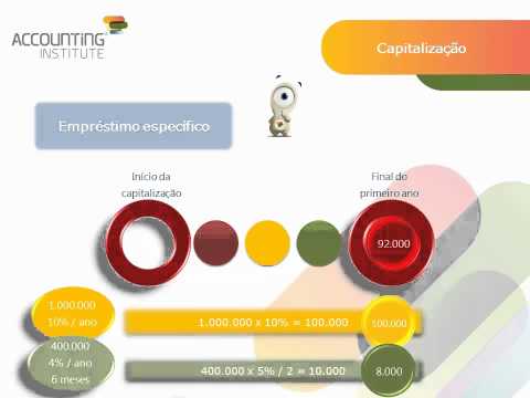 Vídeo: Quando os custos de empréstimos podem ser capitalizados?