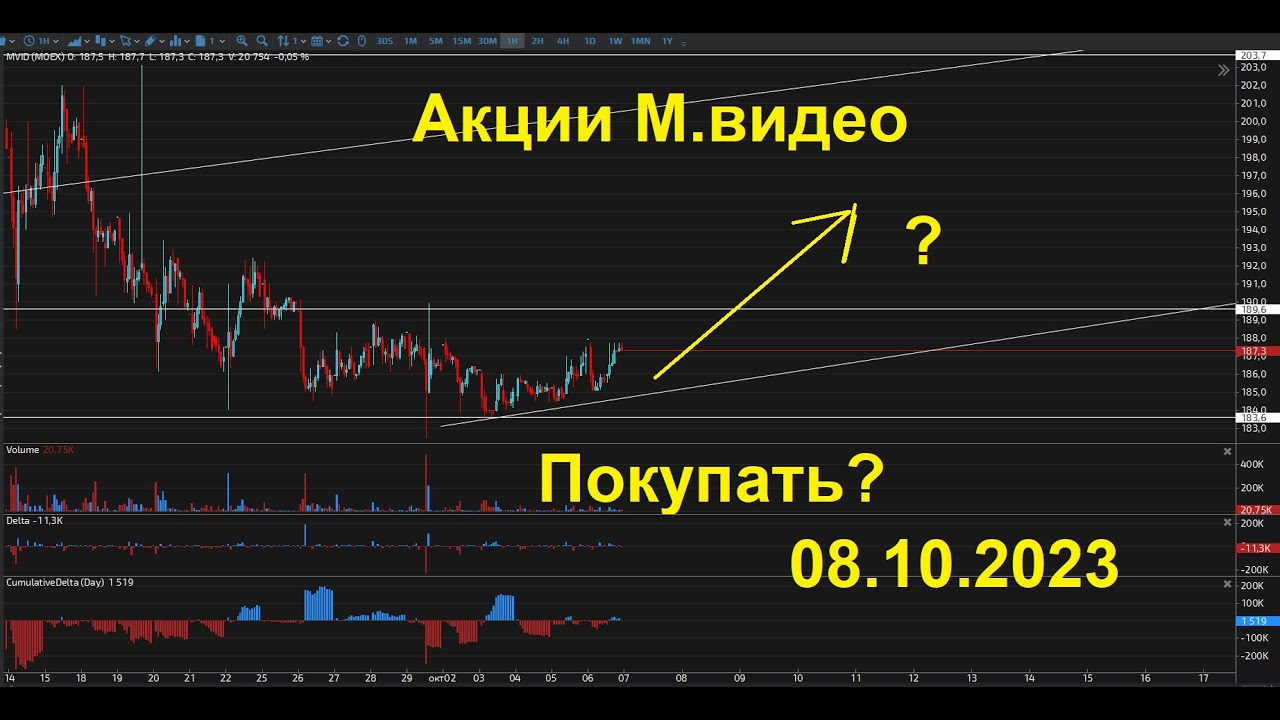 акции сбербанка график. акции moex. Mvid акции. Mvid акции. м видео график.