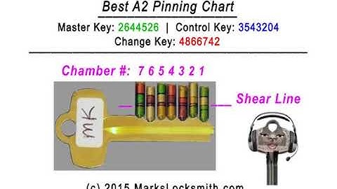 How to make a Best A2 System Pinning Chart for the Interchangeable Core (ICC) Lock