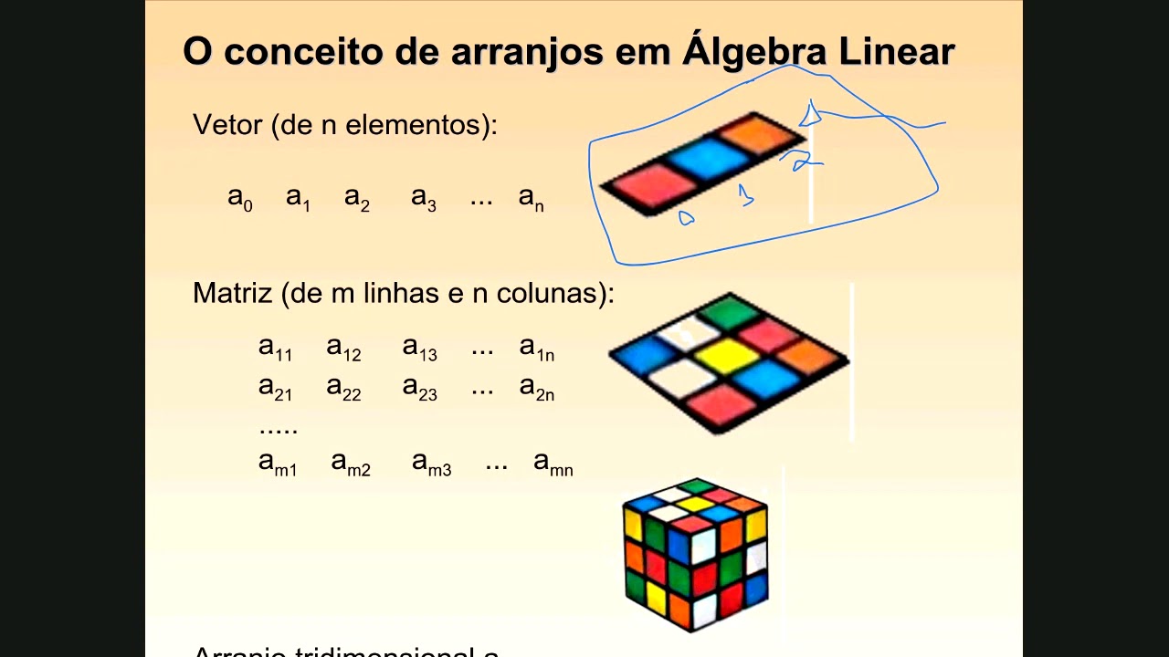 Aula 12 - Listas/Arrays/Vetor/Matriz/Arranjo Tridimensional Python ...