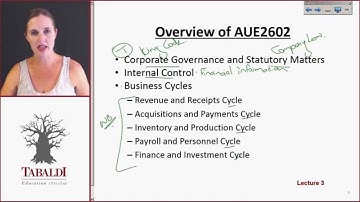 AUE2602 - What Will We Cover in AUE2602 ?