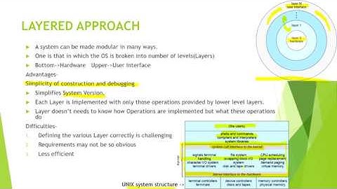 1.6 OPERATING SYSTEMS ARCHITECTURE AND VIRTUAL MACHINES IN OS