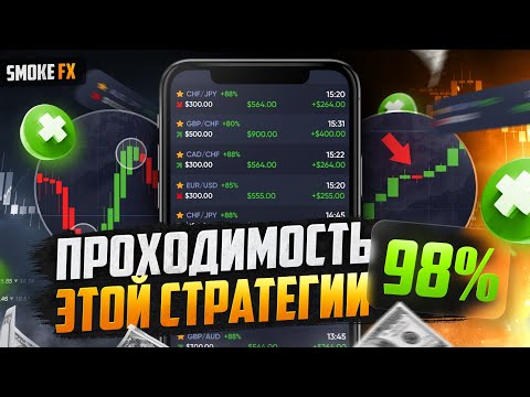 Трейдинг ЛУЧШАЯ СТРАТЕГИЯ для прибыли! Стратегия 98 ПРОХОДИМОСТЬ! Обучение трейдингу