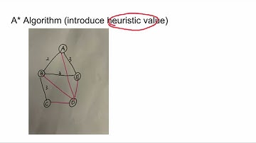 Maze Solving algorithm